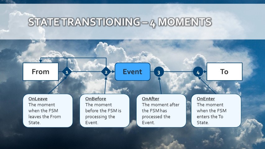 Transition Handlers